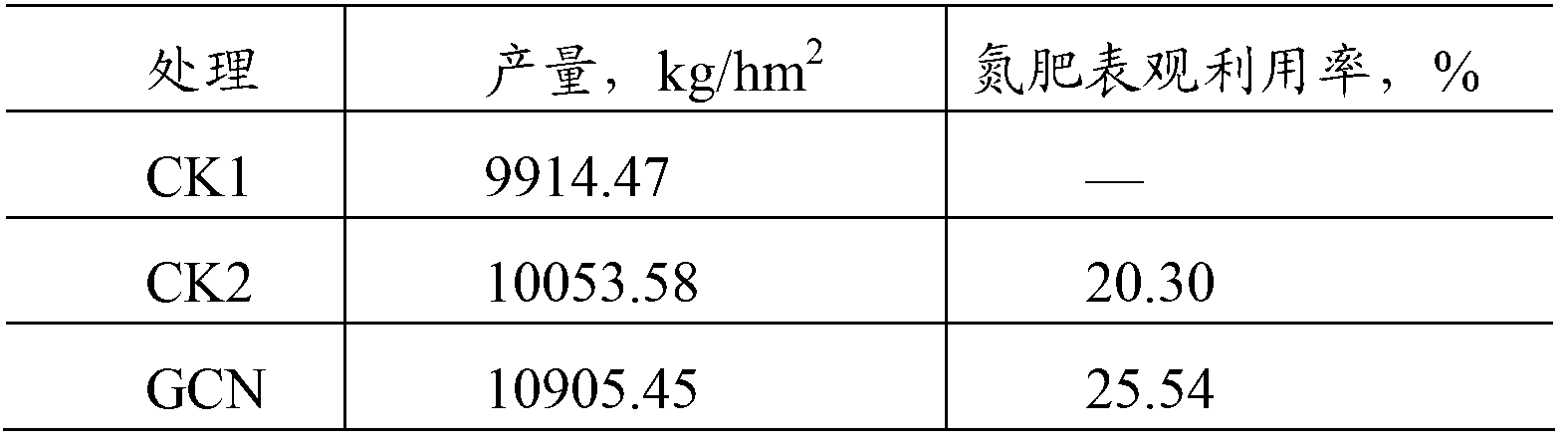 Glutamic acid synergistic ammonium bicarbonate fertilizer and production method thereof