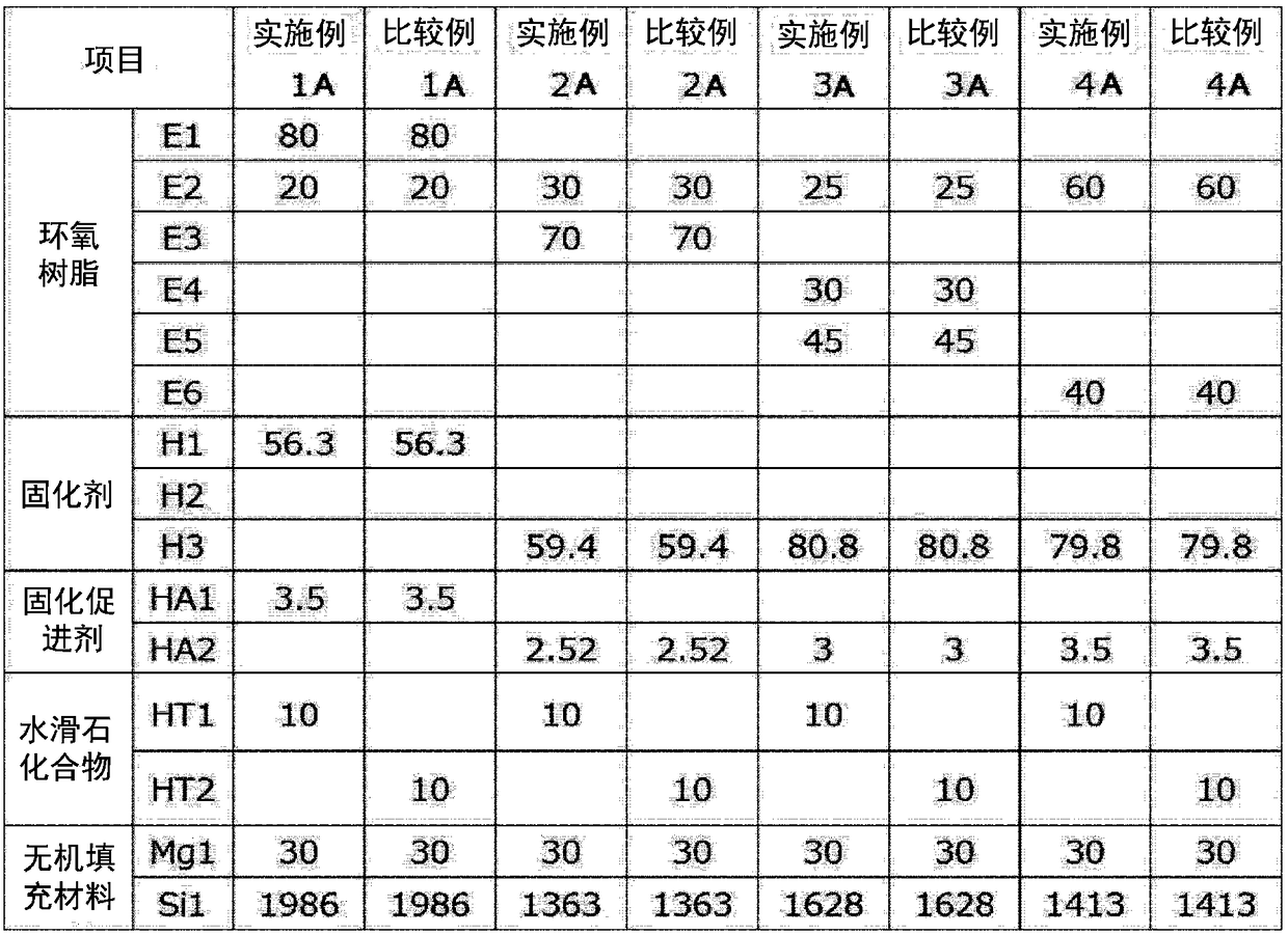 Sealing composition and semiconductor device