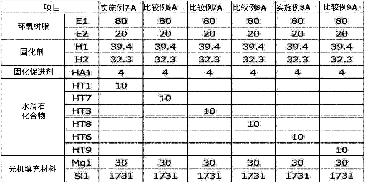 Sealing composition and semiconductor device