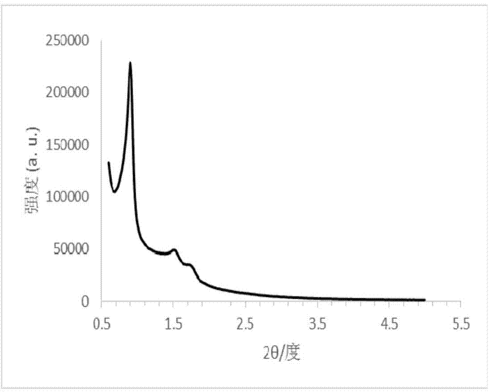 Preparation method of surface amino-group functionalization SBA-15 mesoporous silica