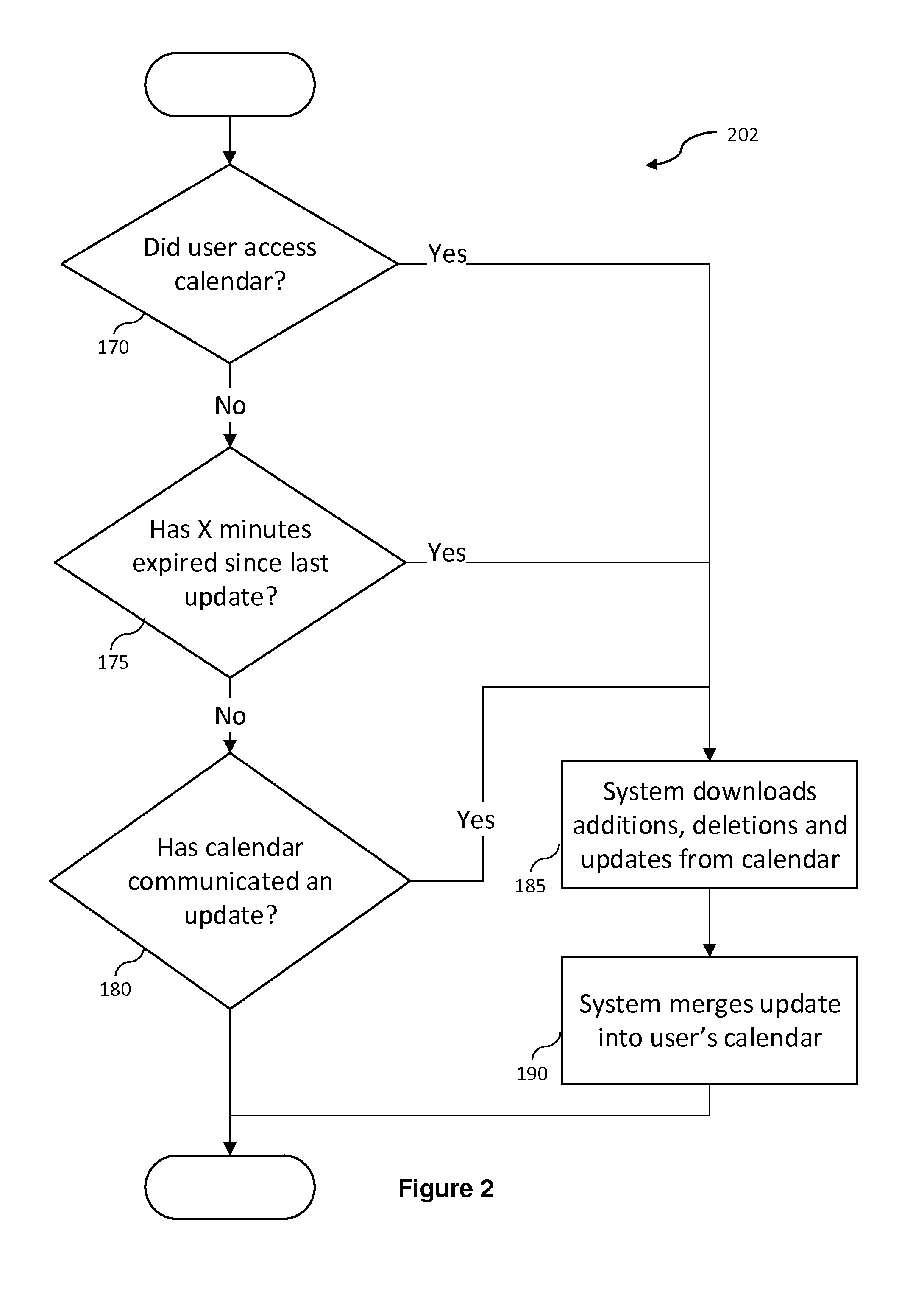 Method, compupter program, and system for planning, reserving, and purchasing travel accommodations from calendar events