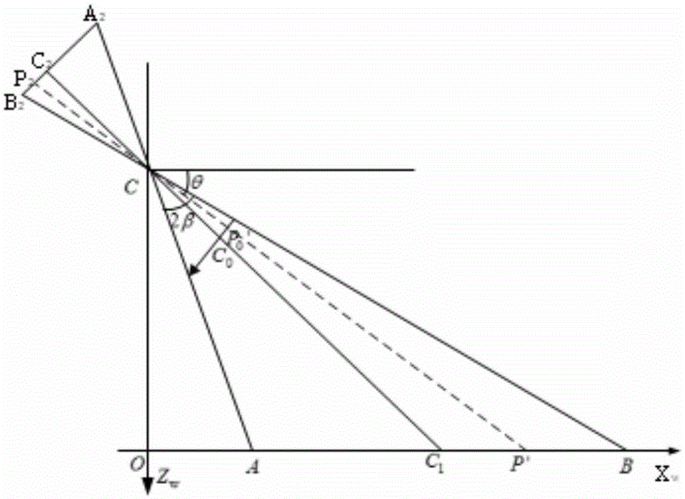 Driving examination system based on CCD monocular distance measurement