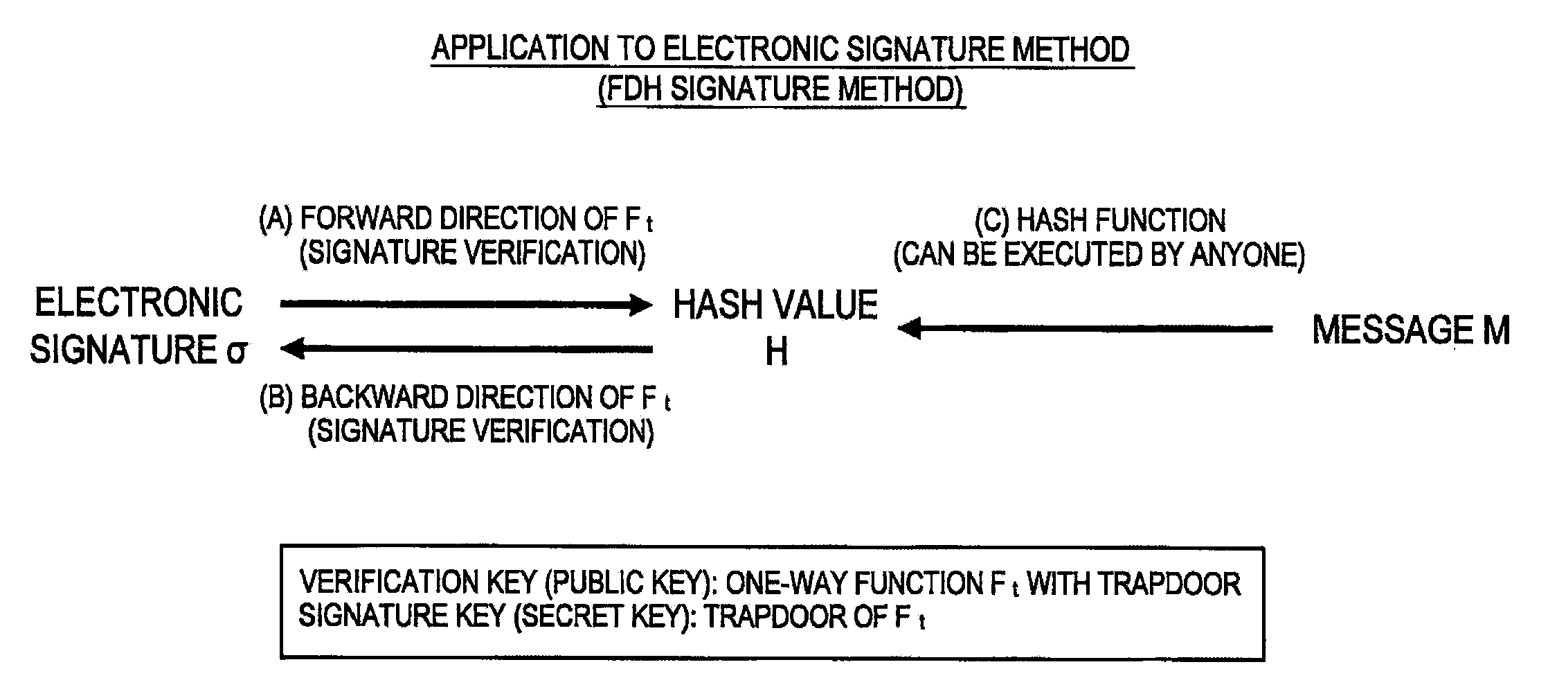 Information processing apparatus, key generation apparatus, signature verification apparatus, information processing method, signature generation method, and program