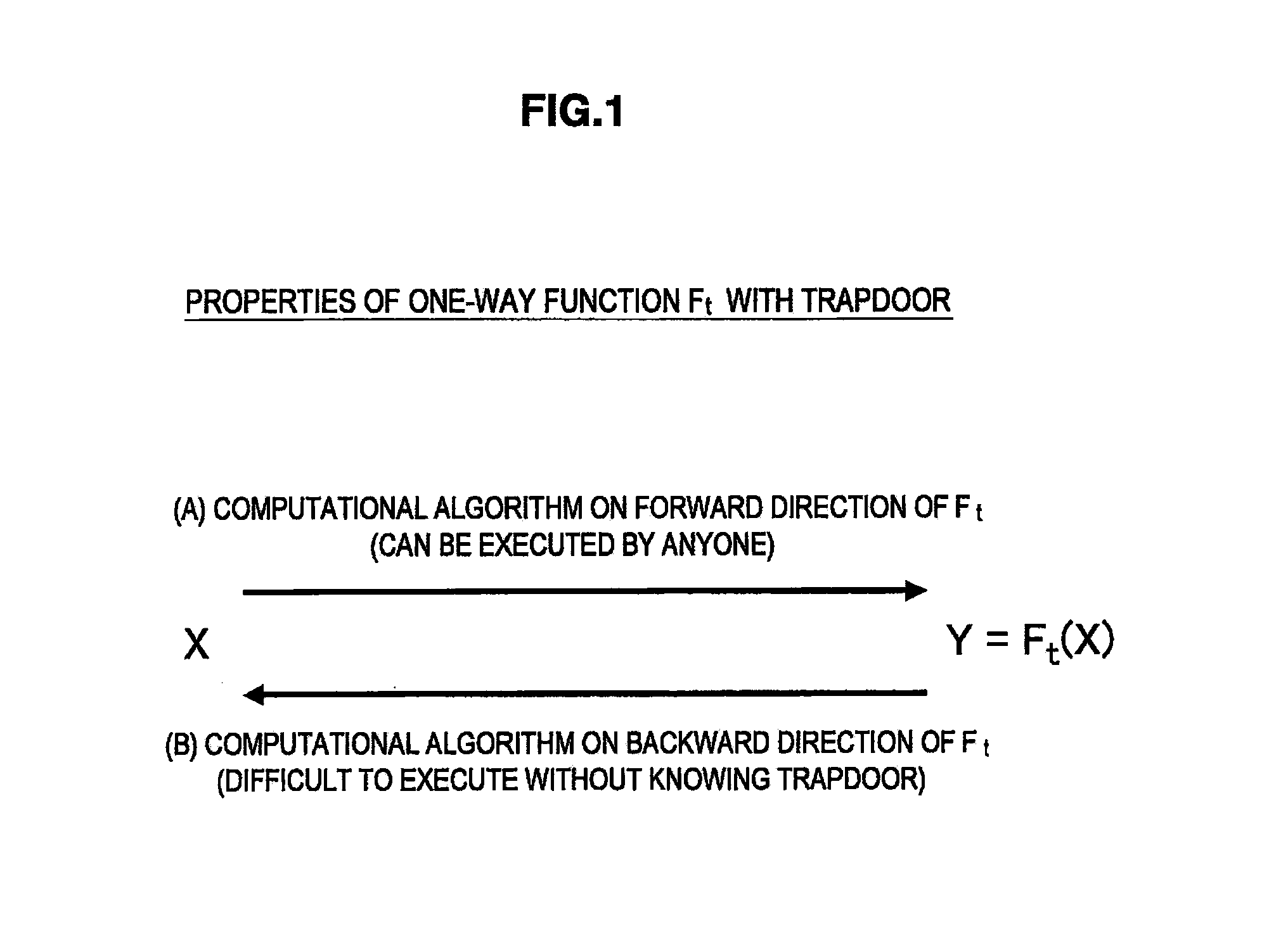 Information processing apparatus, key generation apparatus, signature verification apparatus, information processing method, signature generation method, and program