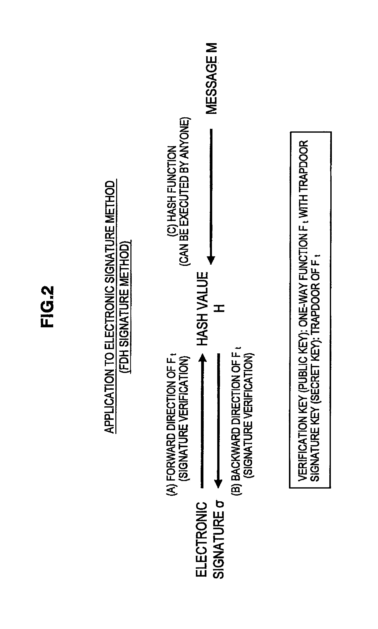 Information processing apparatus, key generation apparatus, signature verification apparatus, information processing method, signature generation method, and program