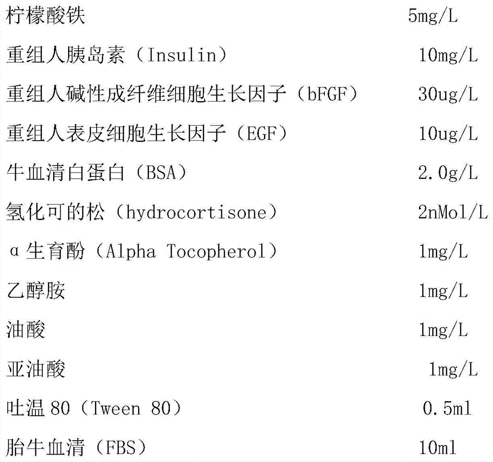 A low serum amniotic fluid culture medium