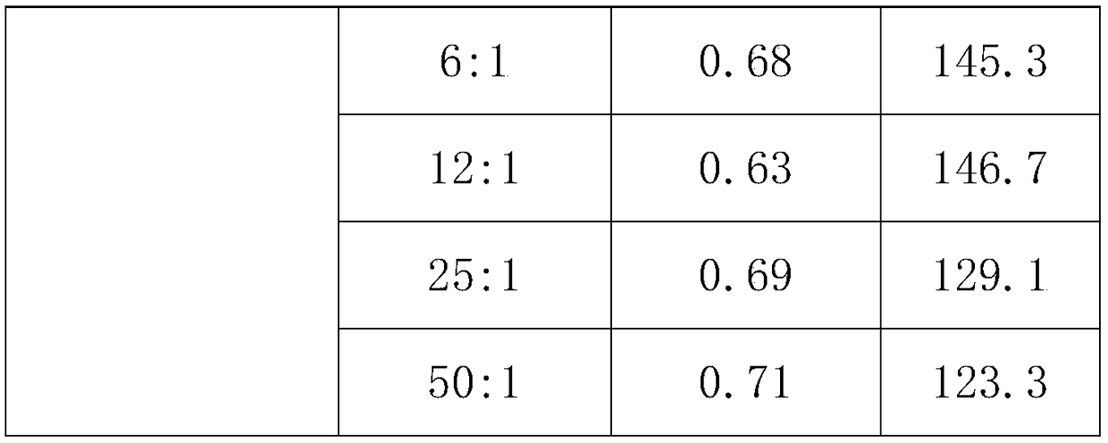 Bactericidal composition containing oxathiapiprolin and copper(succinate-glutarate-adipate)