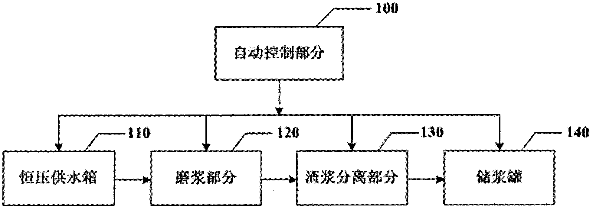 Refining concentration automatic control system