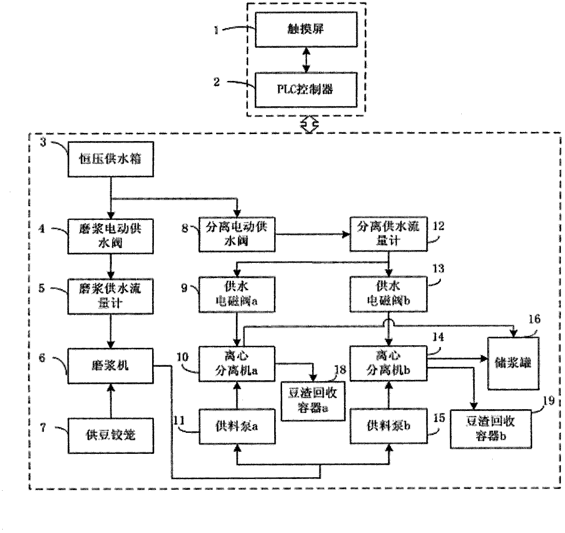 Refining concentration automatic control system