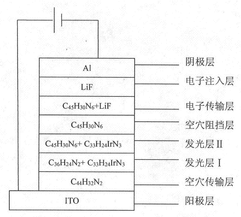 Preparation method of phosphorescent diode with electronic transmission layer doped with lithium fluoride