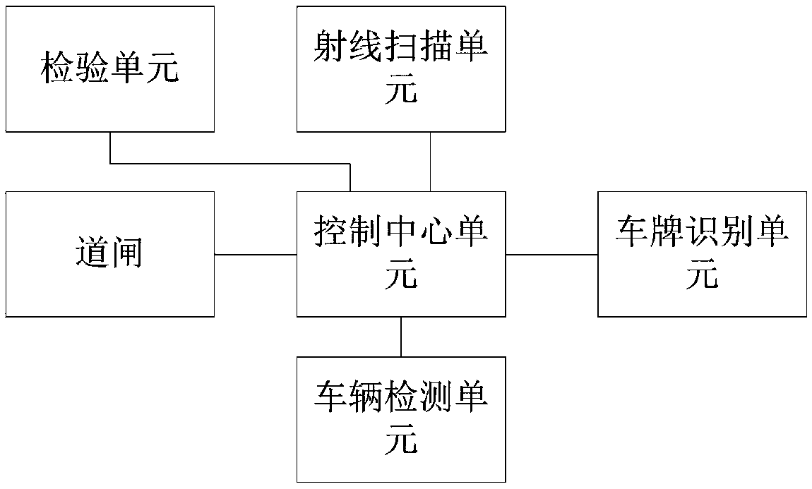 Vehicle detection system