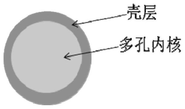 A kind of preparation method of non-fired porous ceramsite with high closed porosity