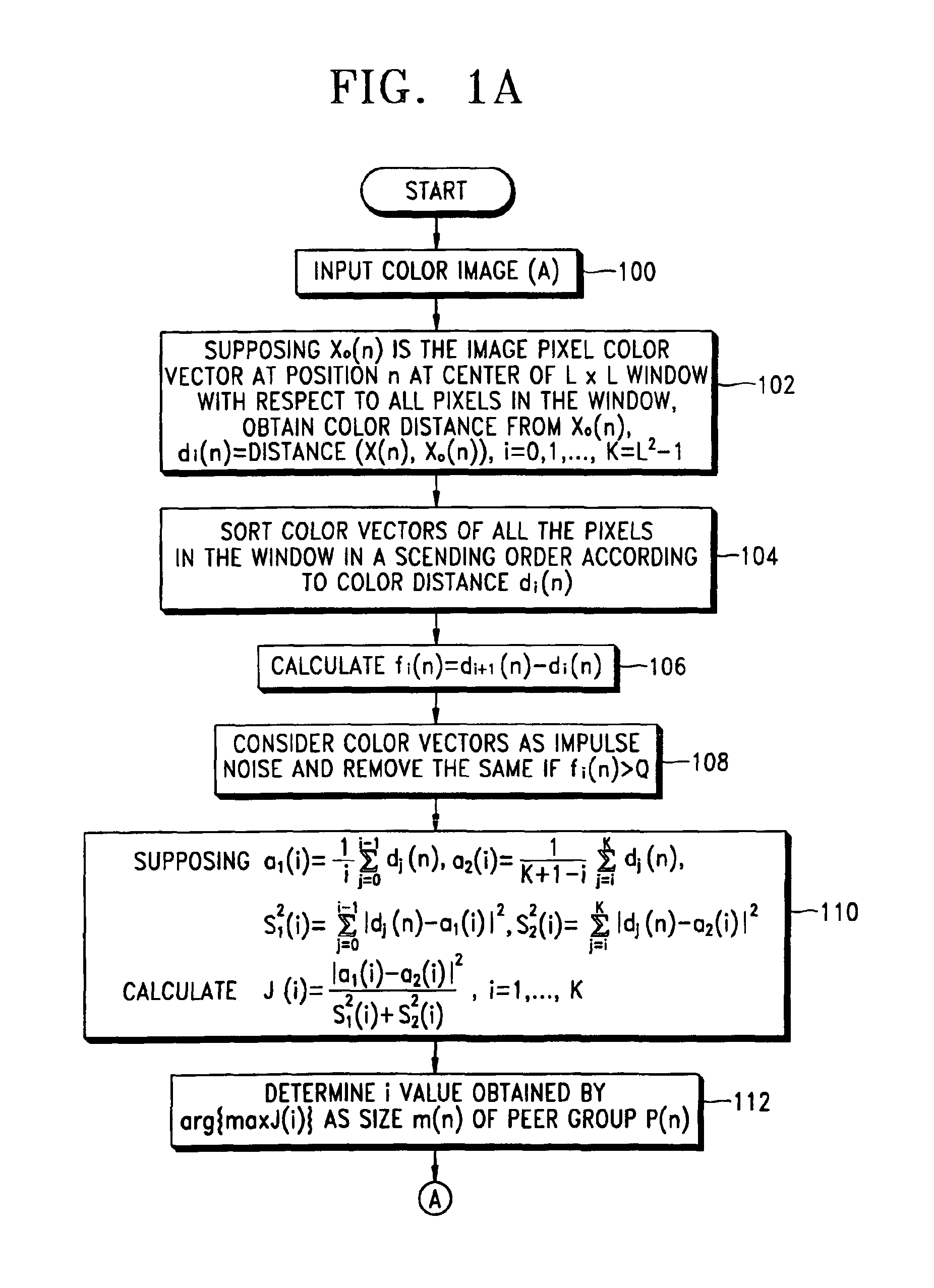 Color image processing method and apparatus thereof