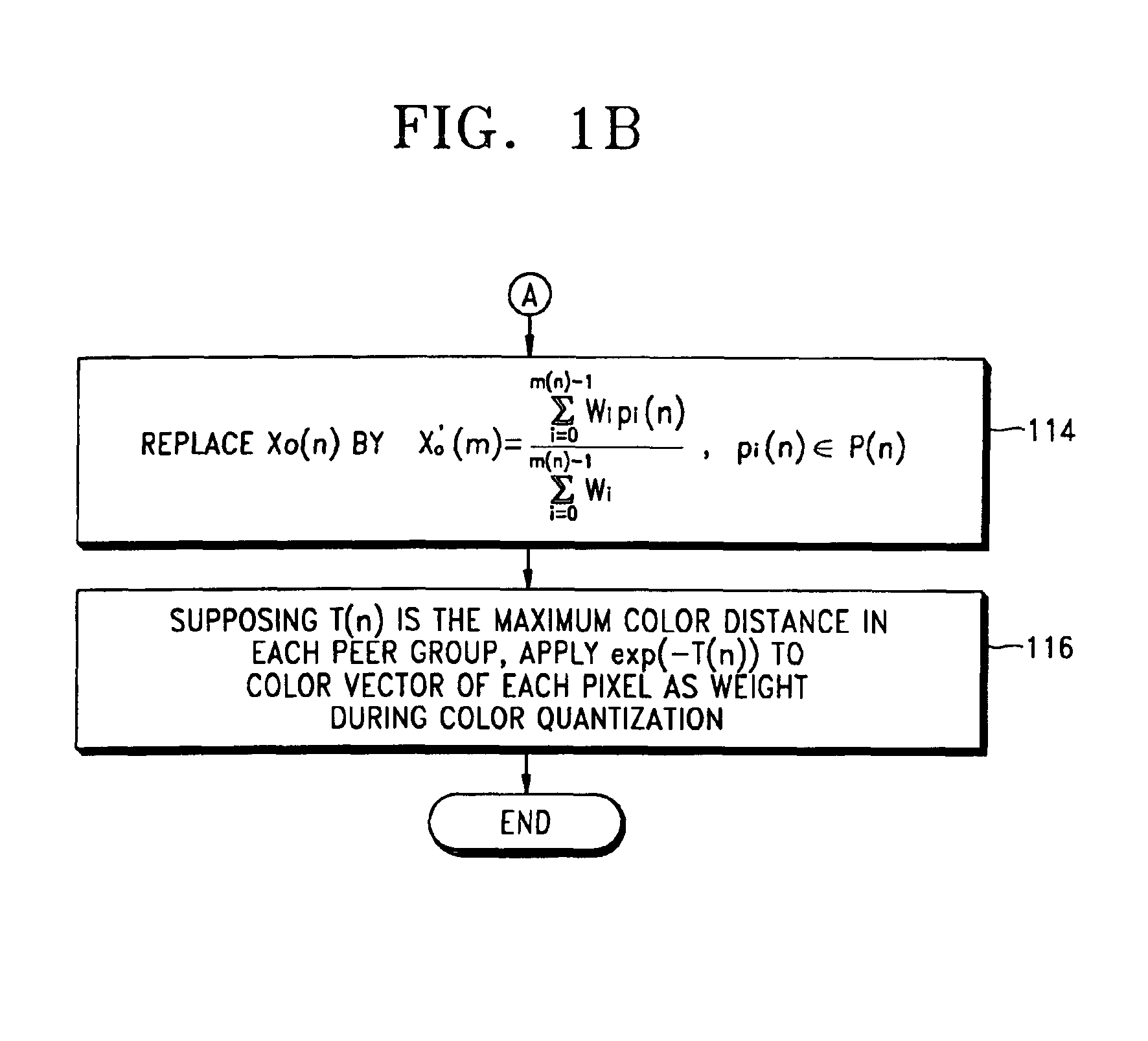 Color image processing method and apparatus thereof