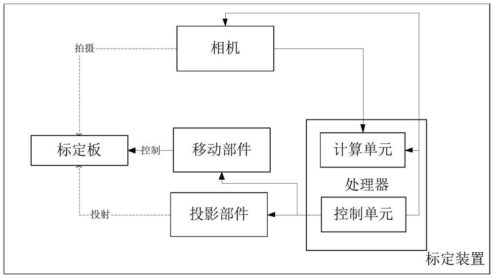 Calibration device and method and depth camera