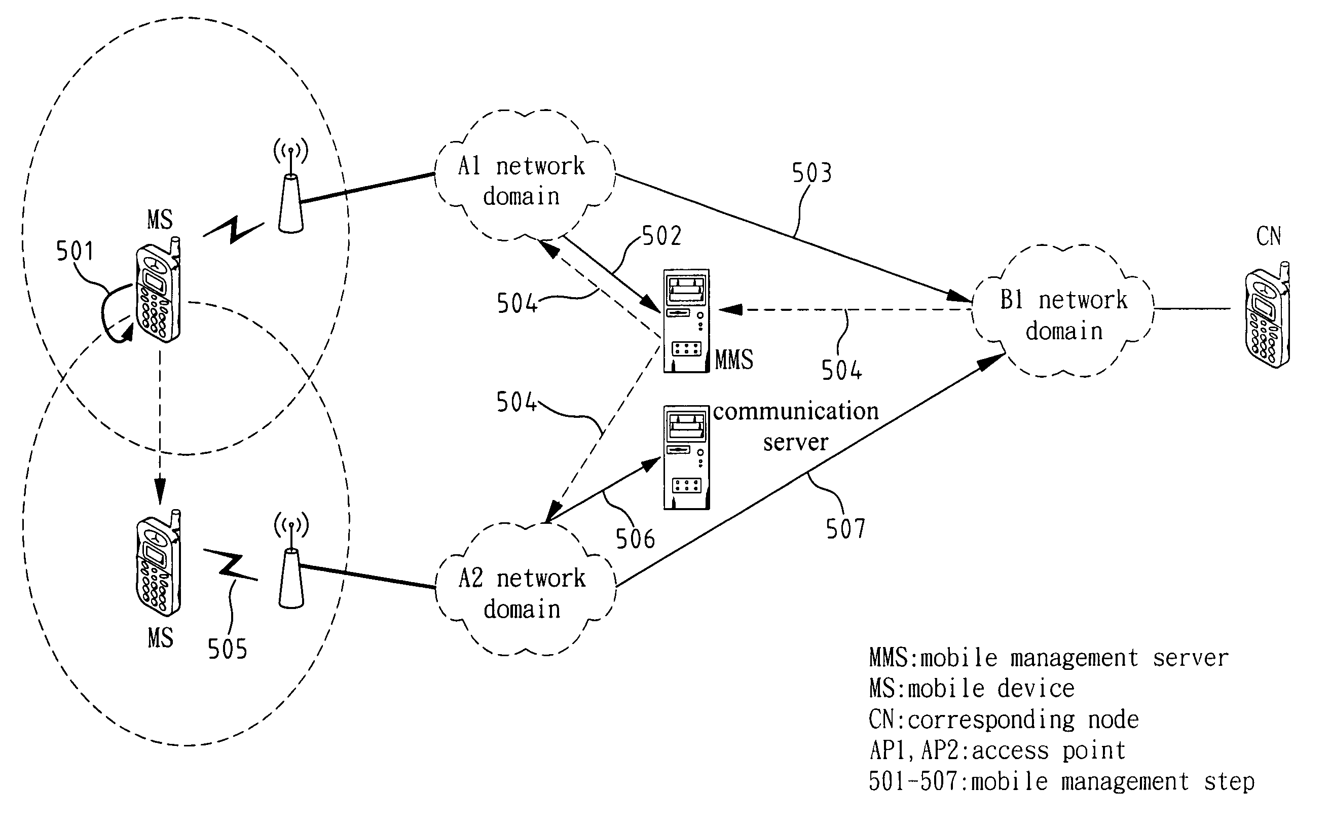 Method and apparatus for mobility management in wireless networks