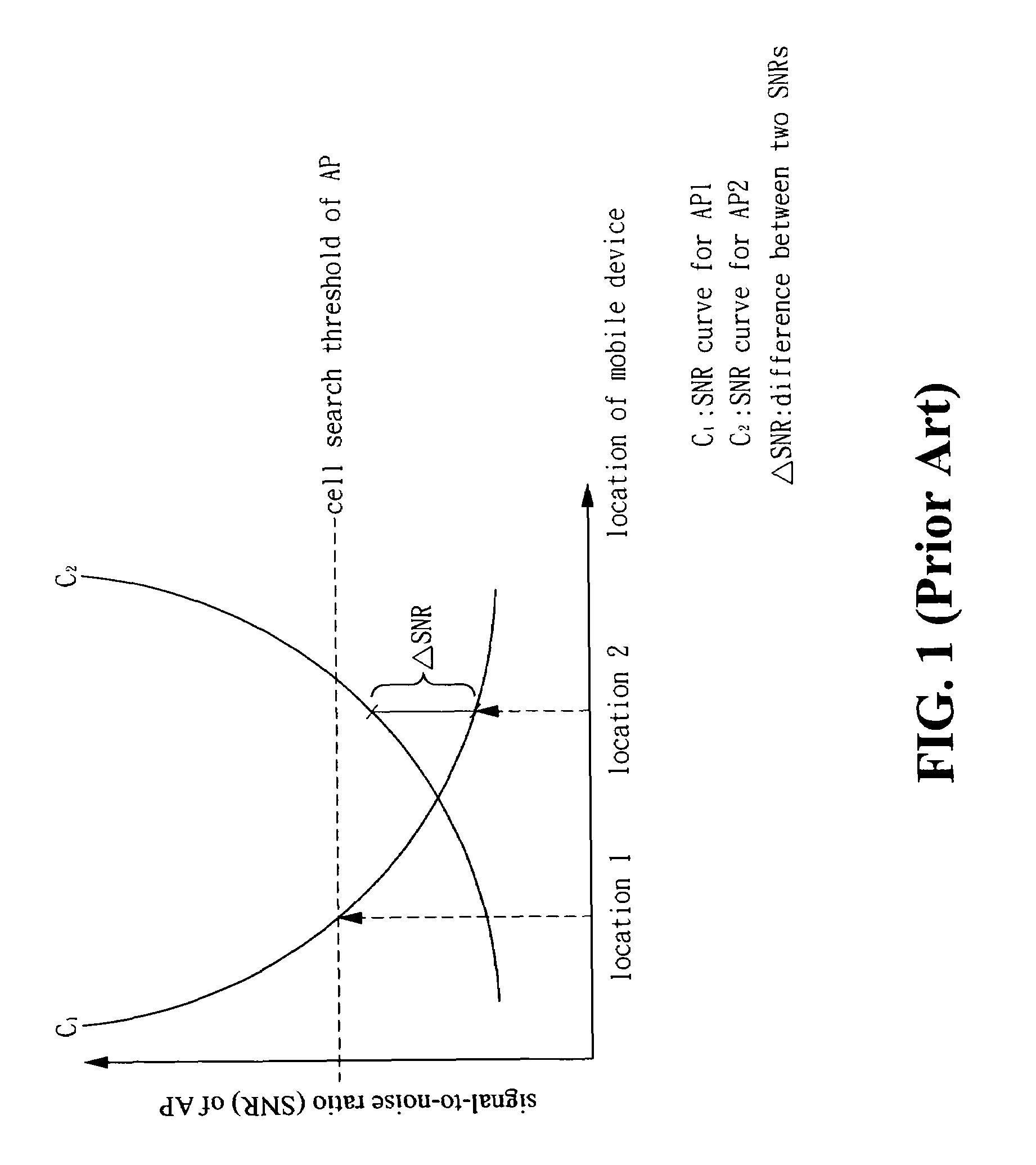 Method and apparatus for mobility management in wireless networks