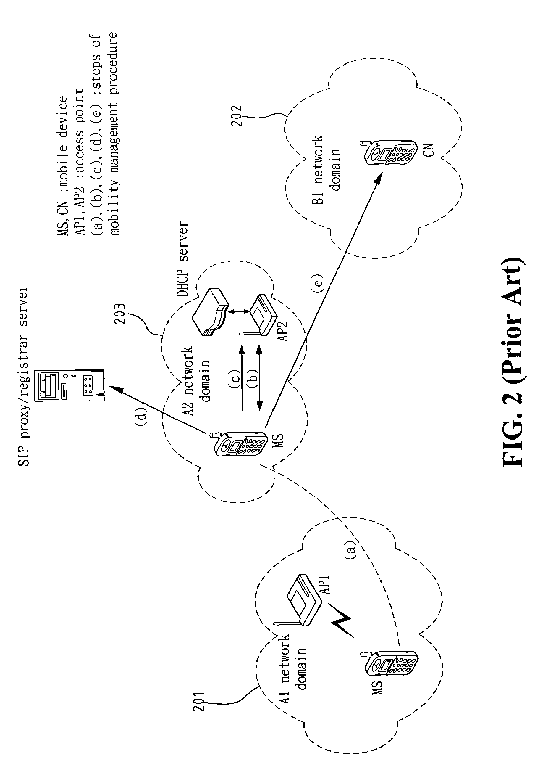 Method and apparatus for mobility management in wireless networks