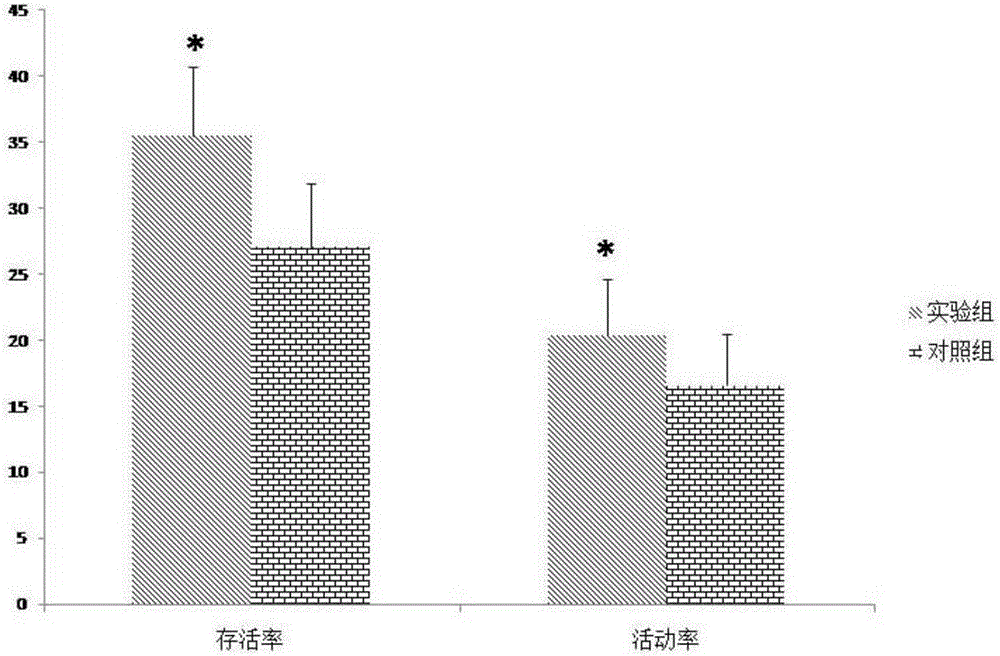 Human sperm cryopreservation liquid and human sperm cryopreservation method