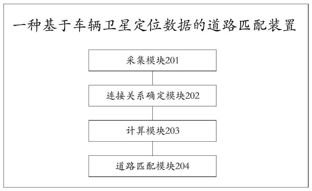 A road matching method and device based on vehicle satellite positioning data