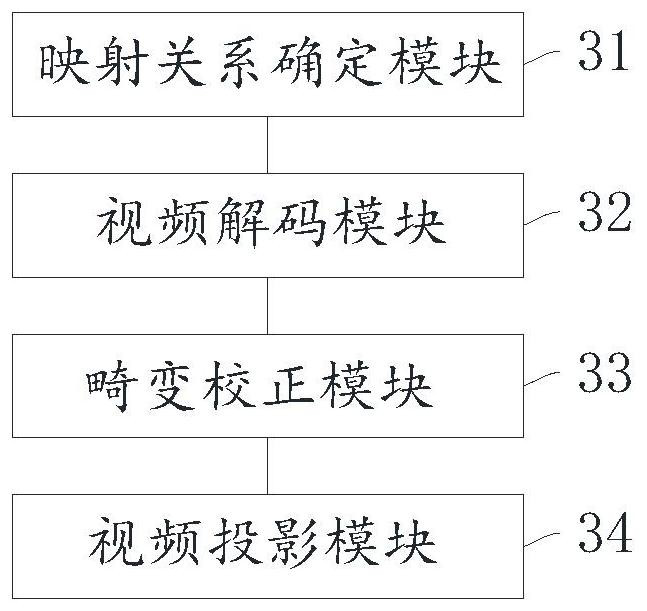 GPU-based camera video projection method, device, equipment and storage medium