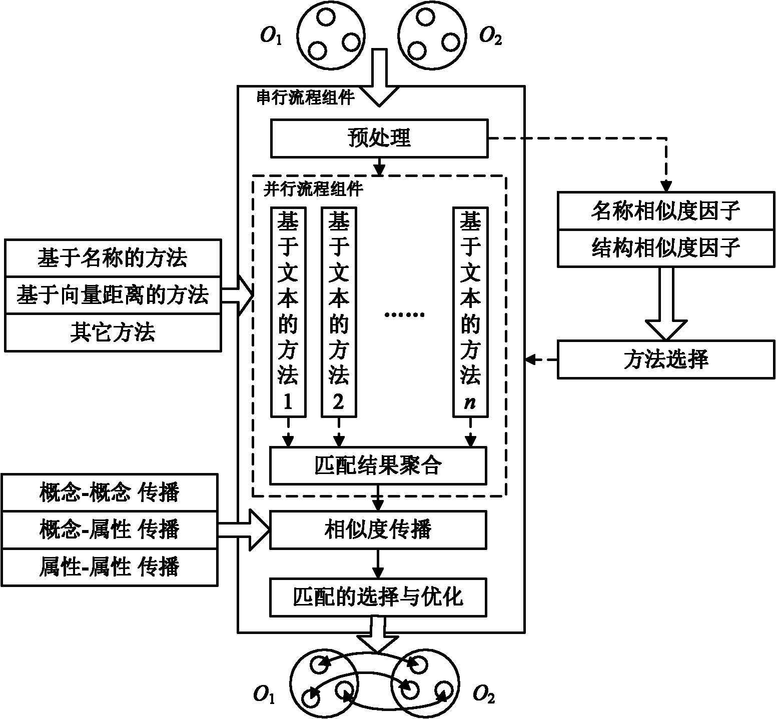 User customization-based body matching system and method