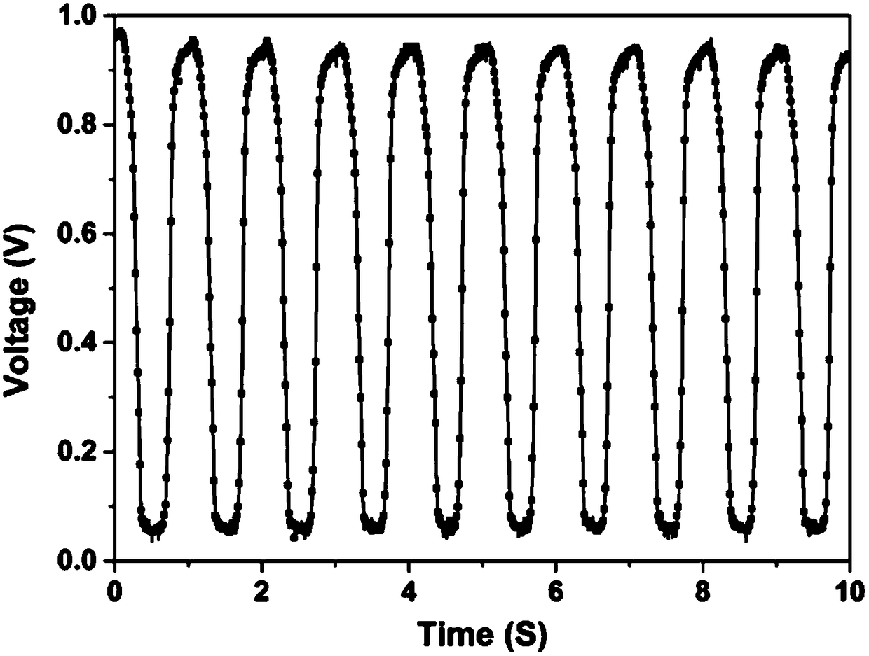 Disk type oxygen sensor for motorcycle and preparation method thereof