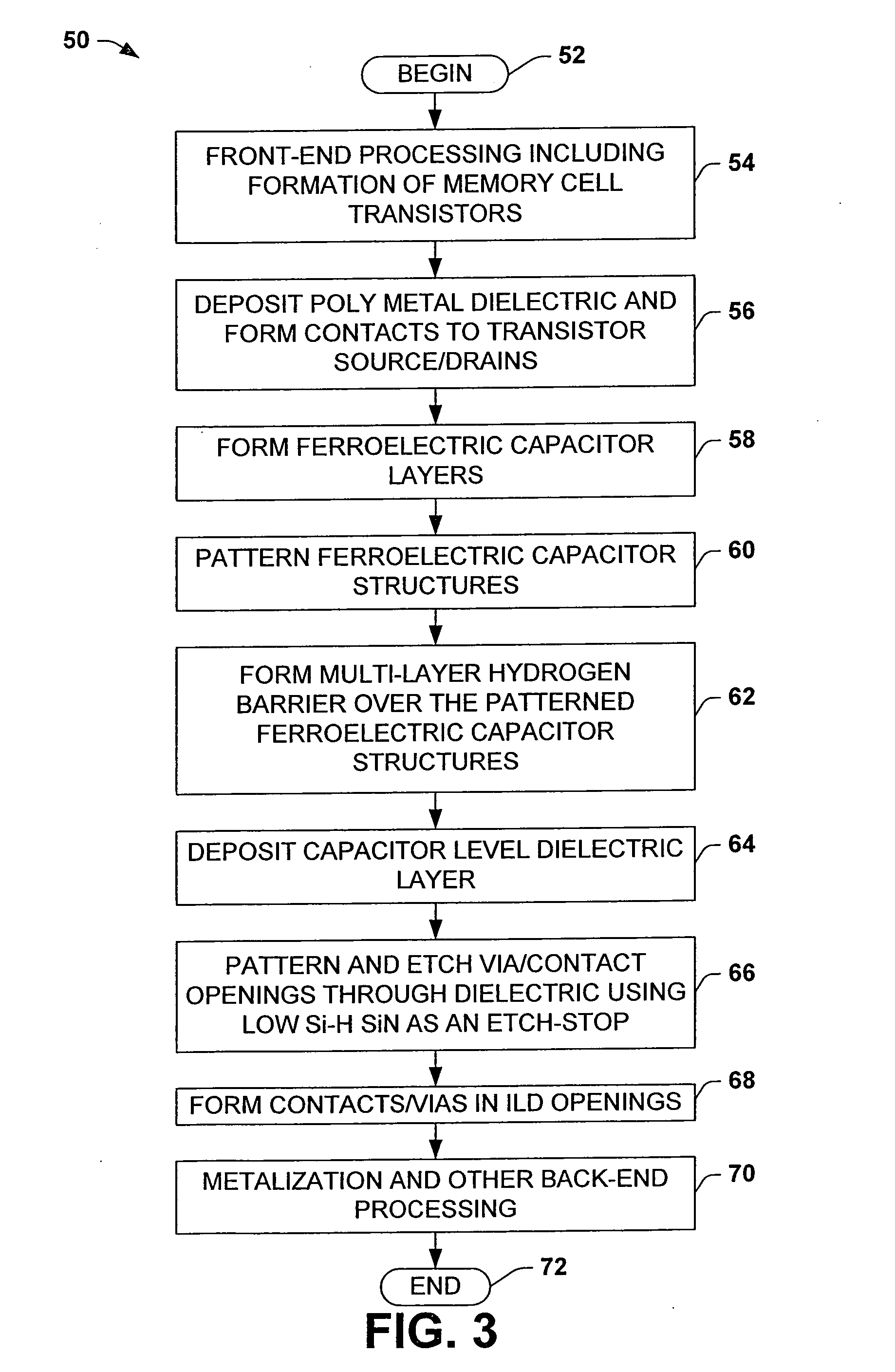 Ferroelectric capacitor hydrogen barriers and methods for fabricating the same