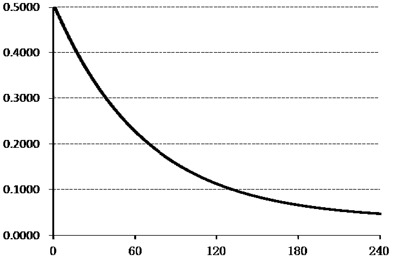 Air pollutant parameter processing method, device, equipment and system