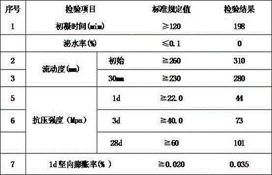 Ultra-high-strength track cement and production method thereof