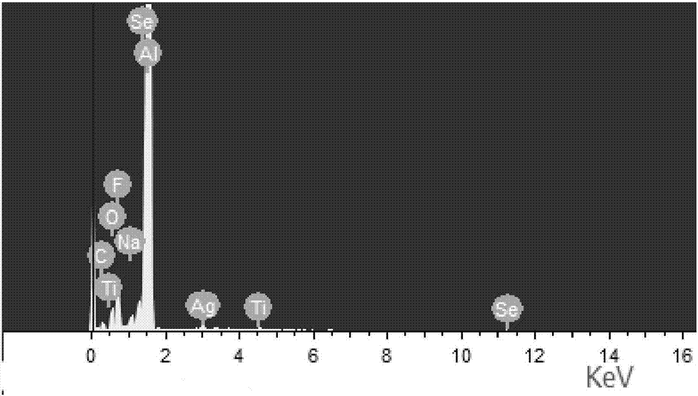 A method for preparing titanium/selenium colorful composite conversion film on the surface of aluminum alloy