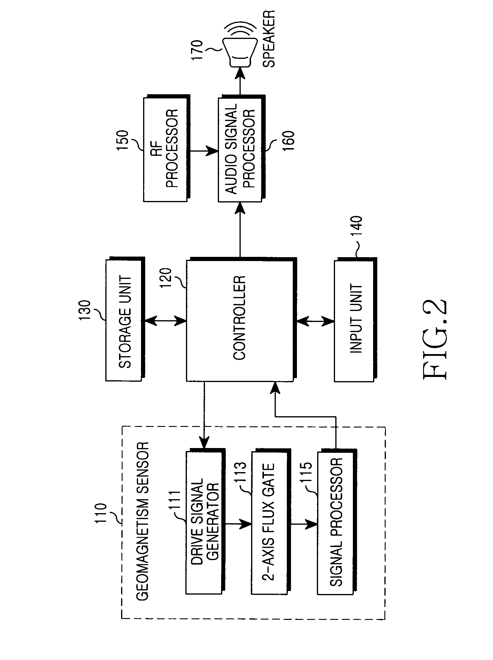 Apparatus having hearing aid