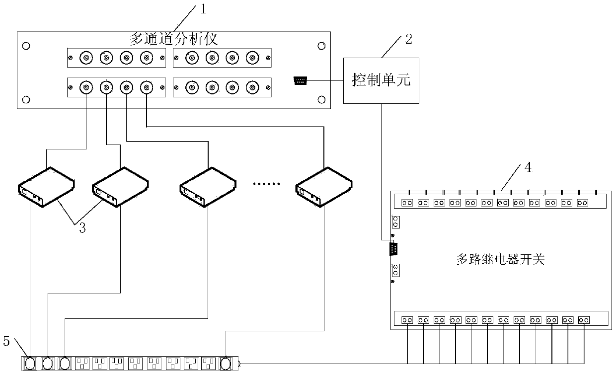 Device and method for detecting continuous light emission of multi-channel optical network unit