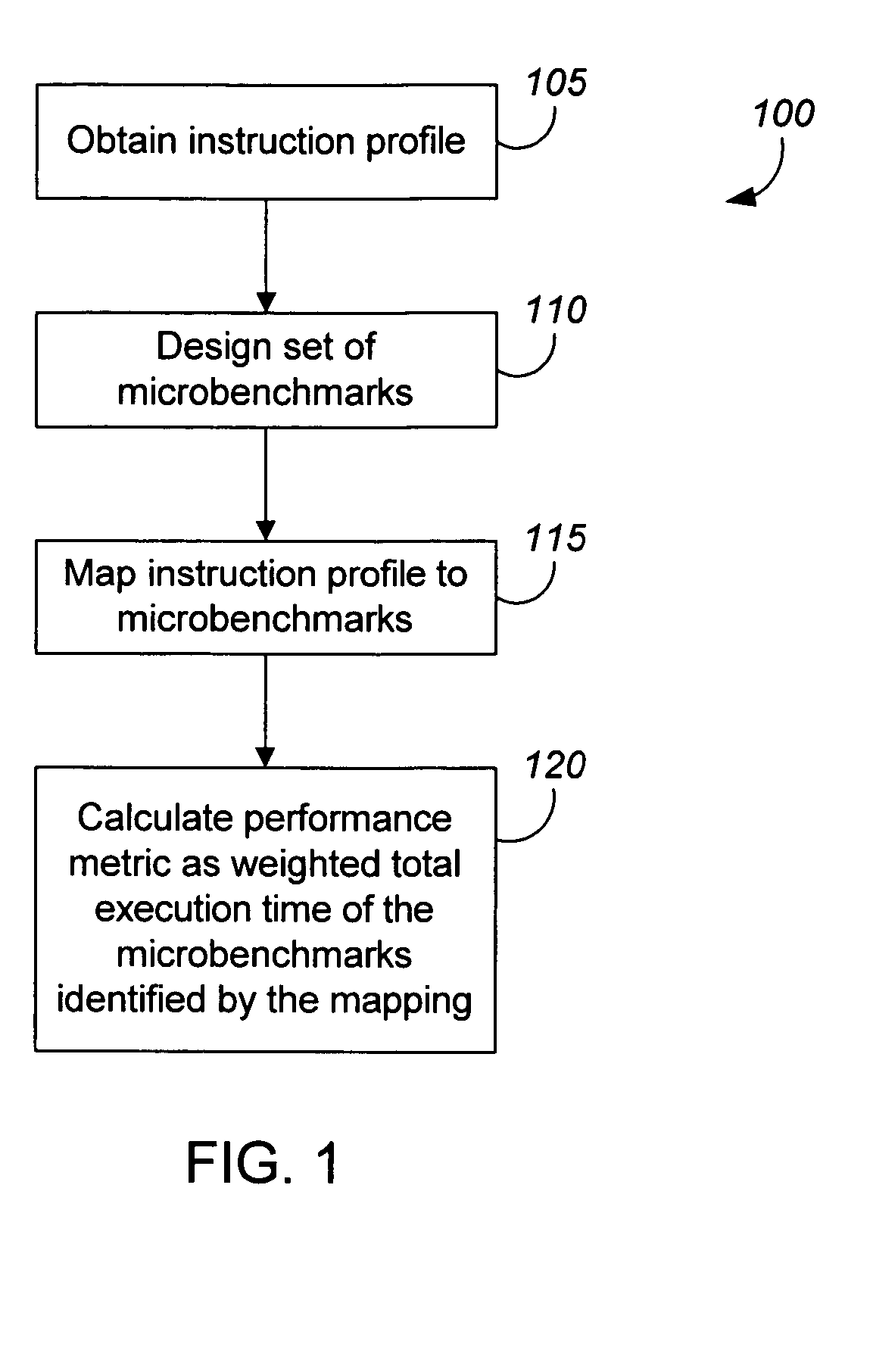 Measuring software system performance using benchmarks