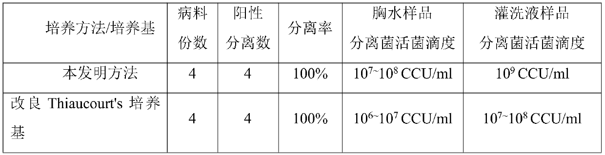 Isolated culture method of Mycoplasma capricolum subsp.Capripneumoniae (Mccp)