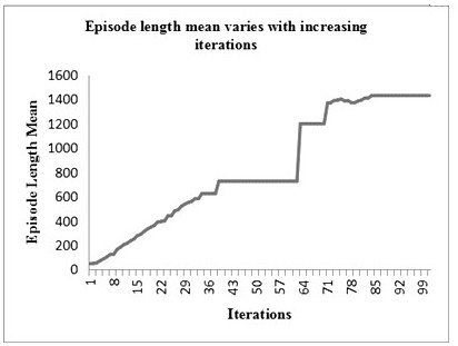 AUV pipeline looping method based on deep reinforcement learning of image features