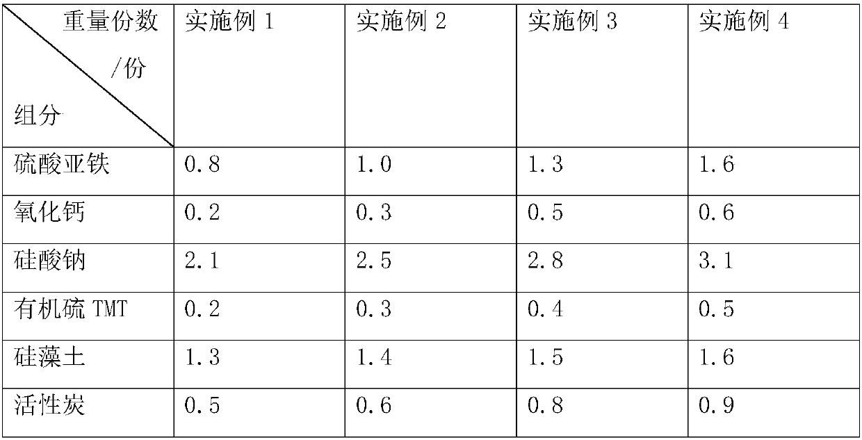 Garbage incineration waste gas and flying ash co-processing system