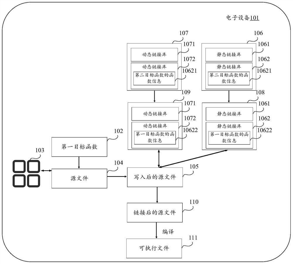 File generation method and device, electronic equipment and computer readable medium