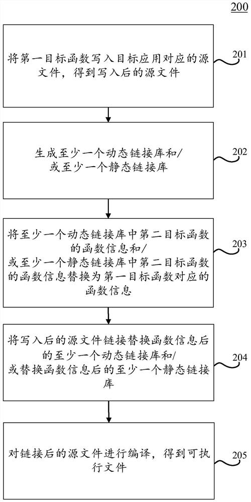 File generation method and device, electronic equipment and computer readable medium