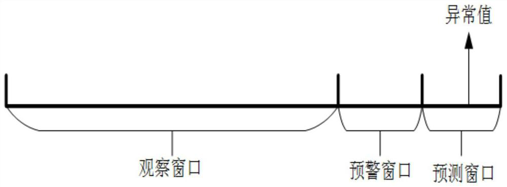 Bridge temperature prediction method based on long-term and short-term memory network, medium and equipment