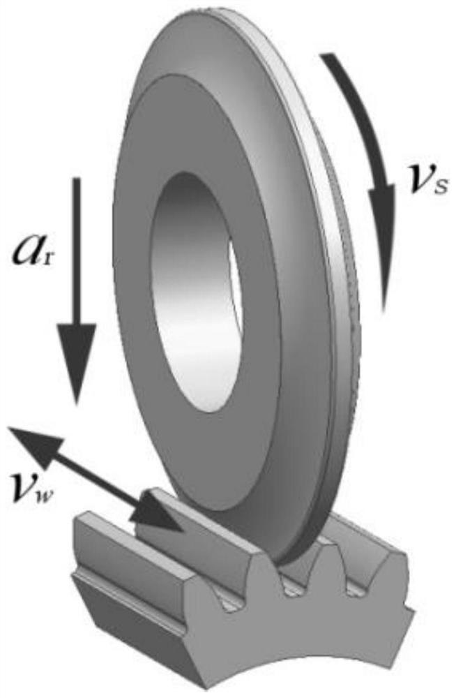 A parameter design method of tooth profile grinding temperature uniform macrostructure forming grinding wheel