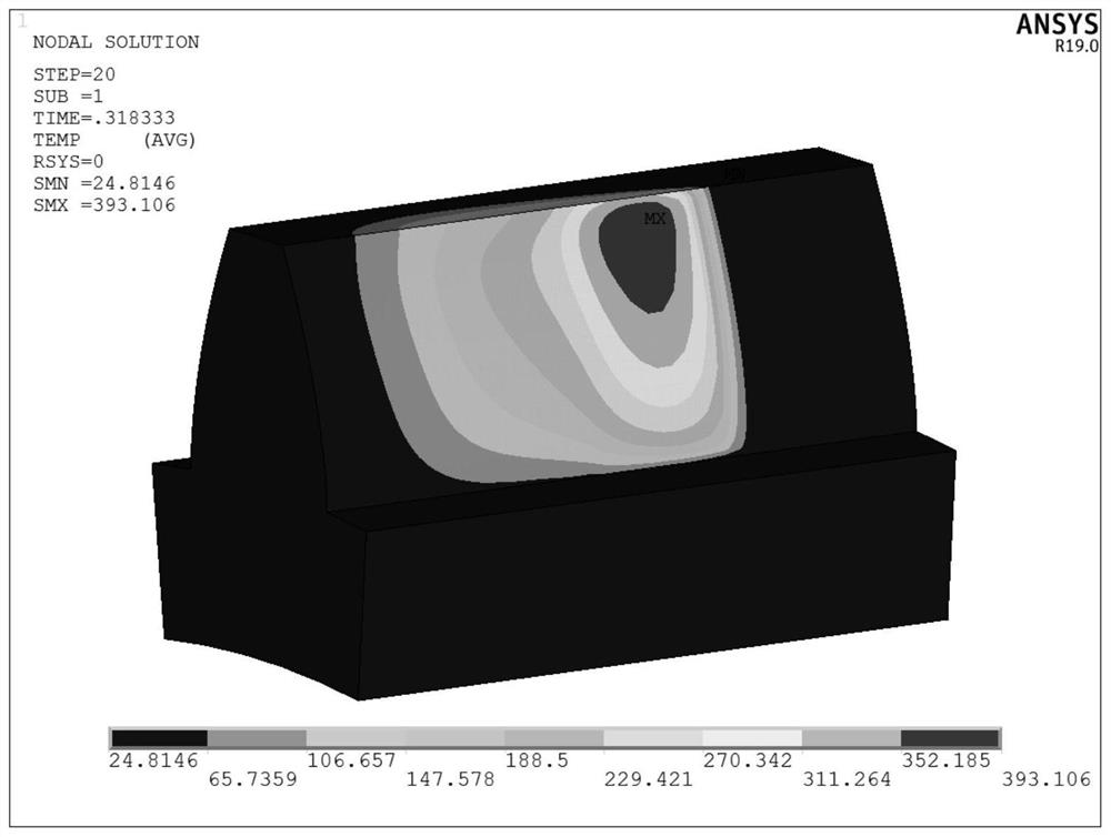 A parameter design method of tooth profile grinding temperature uniform macrostructure forming grinding wheel