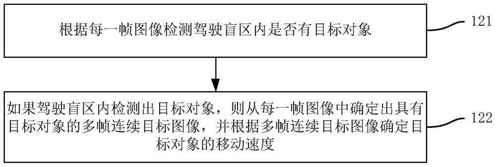 Camera hdr image effect switch control method, device, rearview mirror, vehicle and storage medium