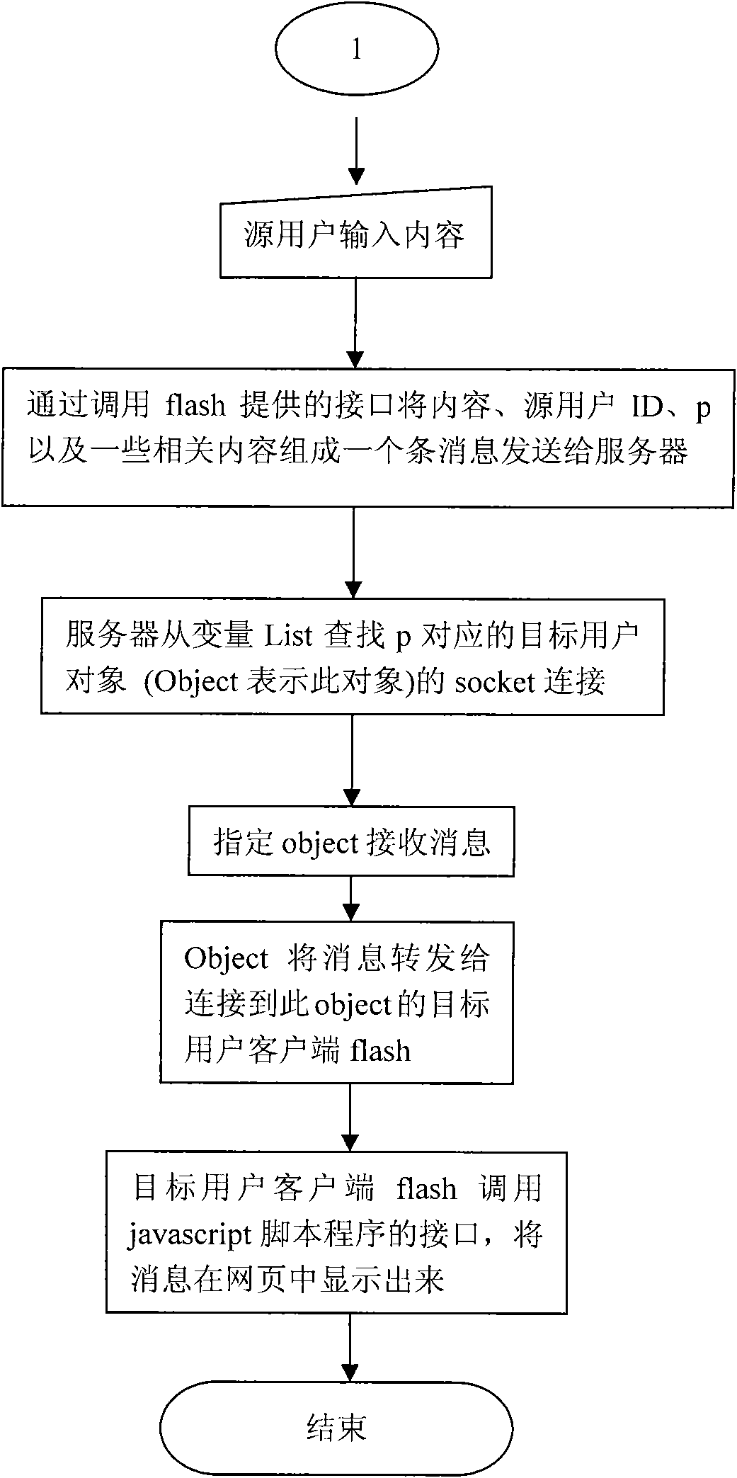 Method for realizing instant messaging based on flash on webpage