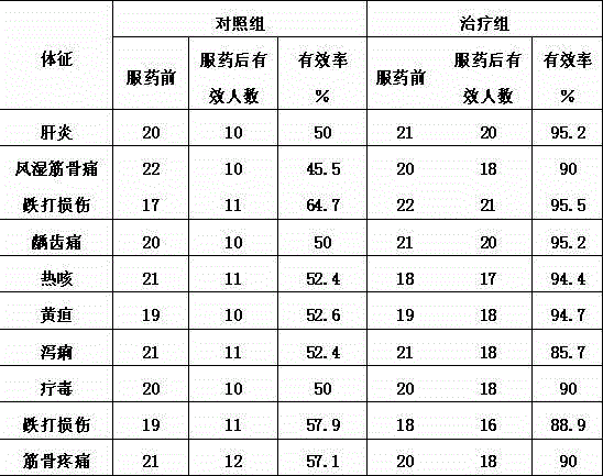 Indian Damnacanthus Herb oral liquid for wind dispelling and dampness disinhibiting, and production method thereof