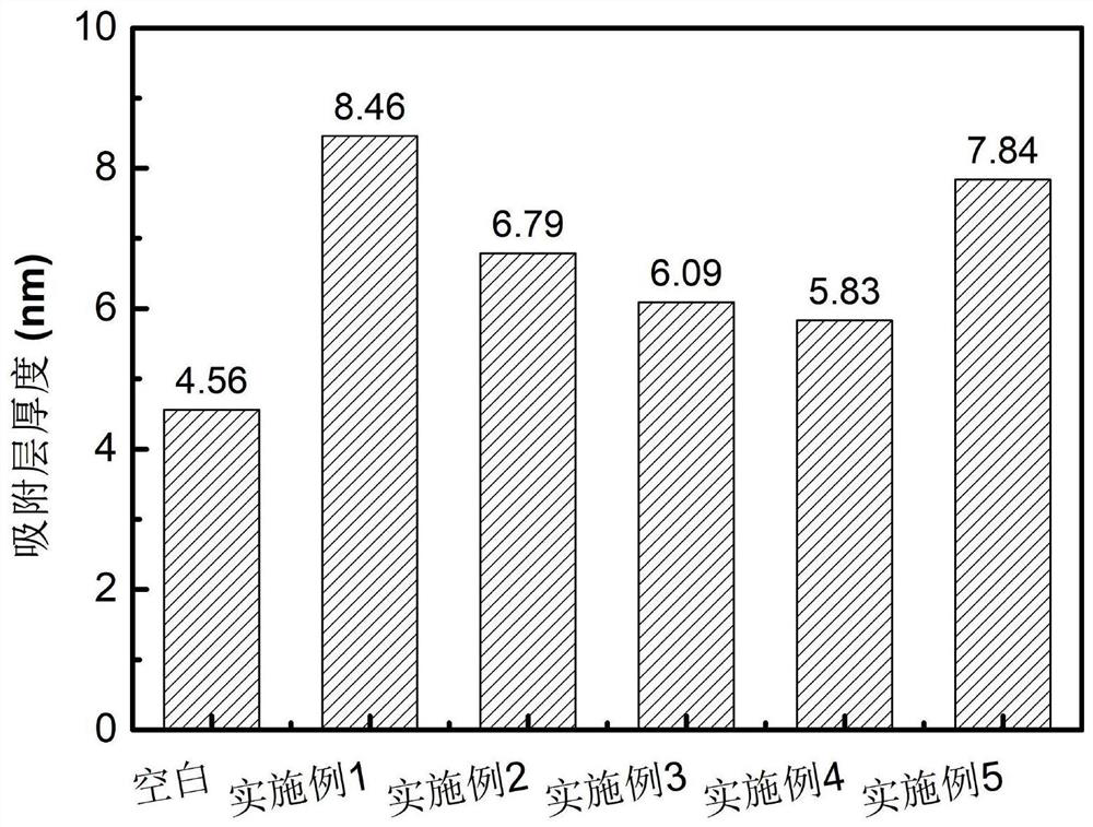 A hyperbranched polymer viscosity reducer for high-strength concrete and preparation method thereof