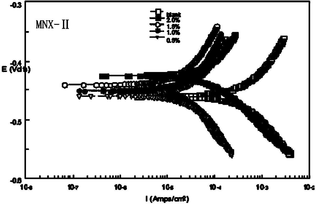 Low-toxicity mannich base compound, prepared acidizing corrosion inhibitor and preparation method thereof