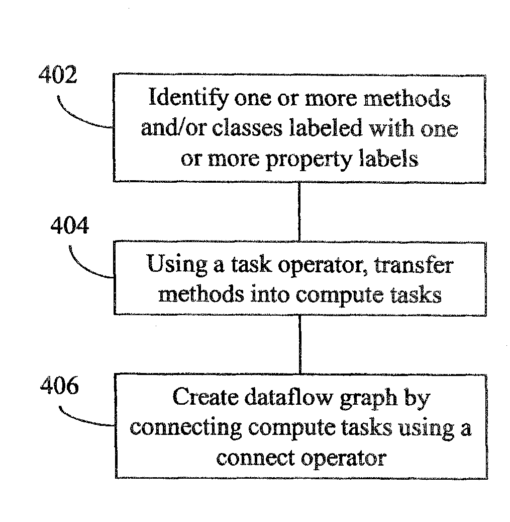 Extraction of functional semantics and isolated dataflow from imperative object oriented languages