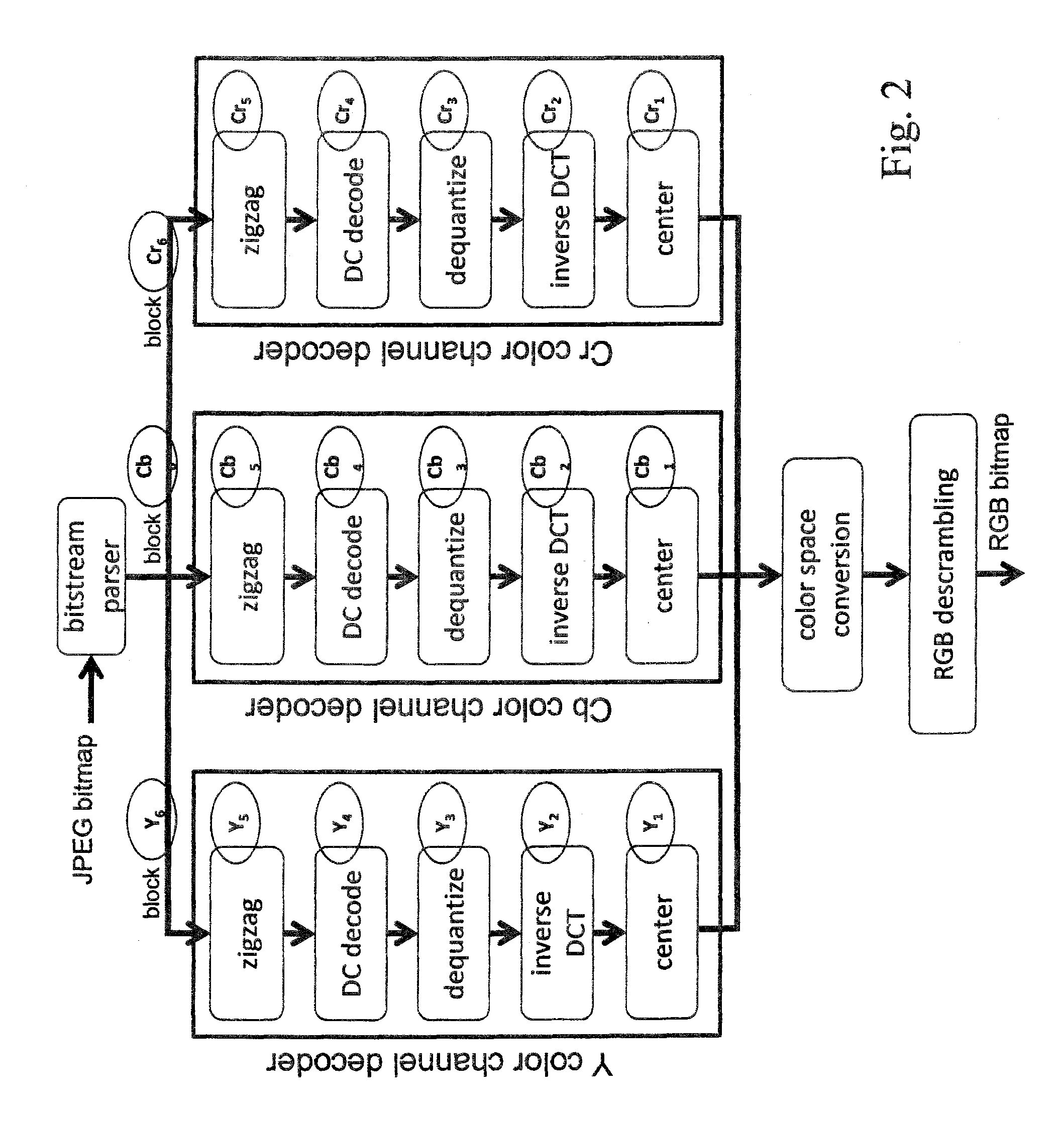 Extraction of functional semantics and isolated dataflow from imperative object oriented languages