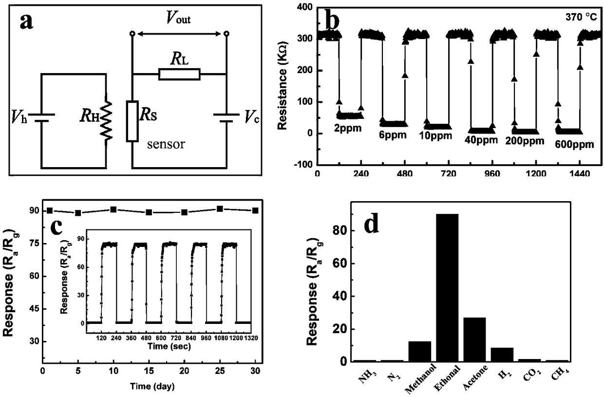 Preparation method of Al doped ZnO ultrathin nanometer sheet sensitive material, and applications of Al doped ZnO ultrathin nanometer sheet sensitive material